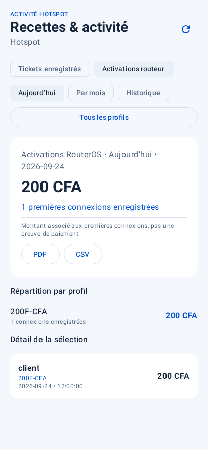 Vue de démonstration de l’écran Recettes et activité, avec filtres de période et export